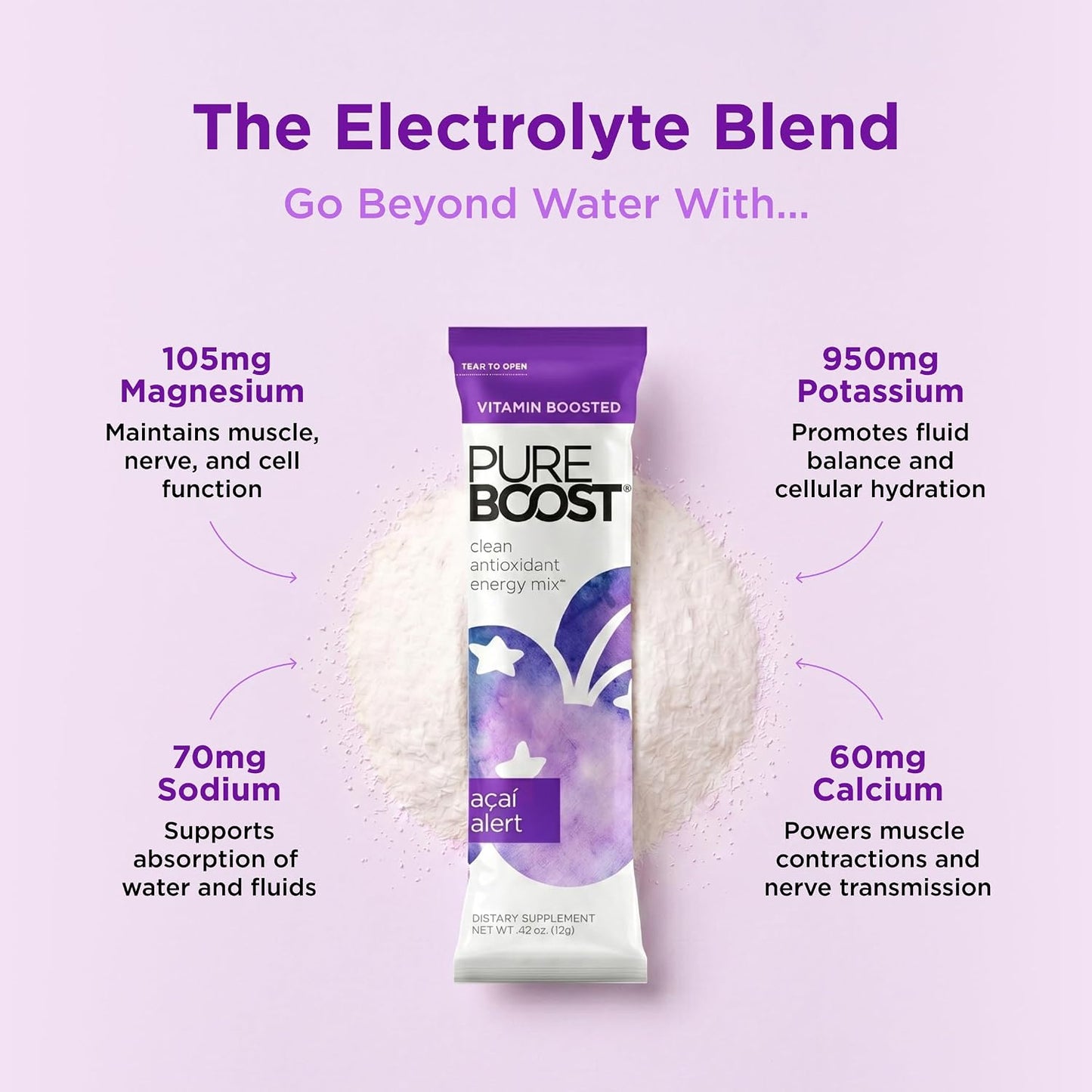 Pureboost Sugar-Free Clean Energy Booster Drink Mix, Combo Pack 30ct | Citrus, Berry & Acai. B12 vitamins, low sodium electrolytes & antioxidants. 25 vitamins and minerals. No sucralose.